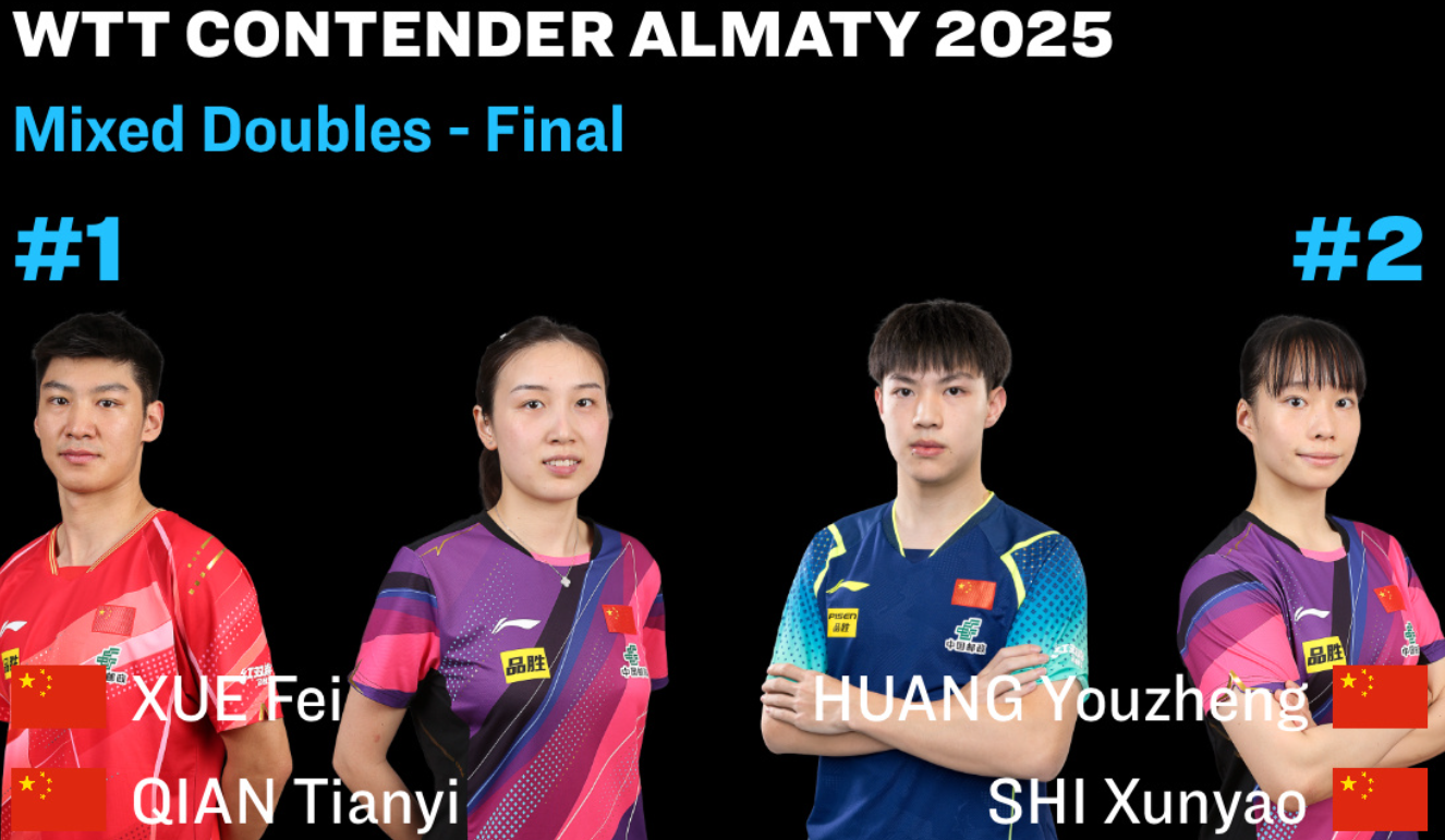 俄罗斯尊享会-黄友政/石洵瑶3-2薛飞/钱天一夺冠！低开高走，后两局衔接流畅！