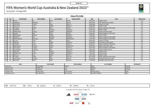 鸭脖体育-中国女足球衣号码：王霜7号、张睿10号、王珊珊11号